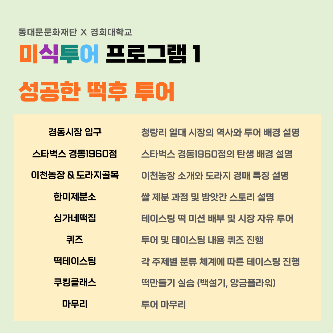 동대문문화재단 X 경희대학교 미식투어 프로그램 1 성공한 떡후 투어 경동시장 입구 스타벅스 경동1960점 이천농장 & 도라지골목 한미제분소 심가네떡집 퀴즈 떡테이스팅 쿠킹클래스 마무리 청량리 일대 시장의 역사와 투어 배경 설명 스타벅스 경동1960점의 탄생 배경 설명 이천농장 소개와 도라지 경매 특징 설명 쌀 제분 과정 및 방앗간 스토리 설명 테이스팅 떡 미션 배부 및 시장 자유 투어 투어 및 테이스팅 내용 퀴즈 진행 각 주제별 분류 체계에 따른 테이스팅 진행 떡만들기 실습 (백설기, 앙금플라워) 투어 마무리